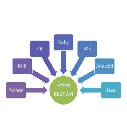 Web Service | Rest API | Mysql to JSON/XML/CSV/TXT