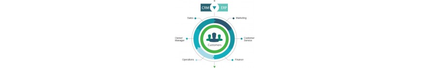 INTEGRATION WITH CRM, ERP